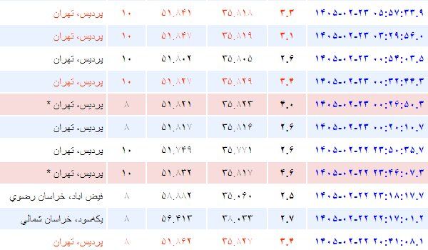 زلزله و پس لرزه‌های تهران بدون هیچ تخریب و خسارت