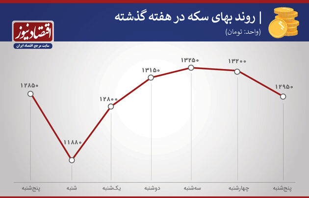 سکه