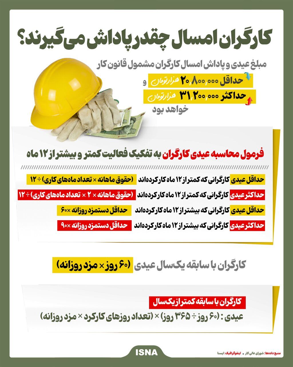 اینفوگرافیک/ کارگران امسال چقدر پاداش می‌گیرند؟ 