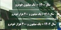 دولت؛ سهامدار اندک با تصمیمات عمده