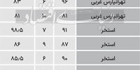  قیمت آپارتمان‌ در این منطقه تهران چند؟