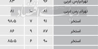  قیمت آپارتمان‌ در این منطقه تهران چند؟