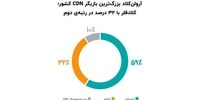 نتایج تازه‌ترین تحقیقات "آروان‌کلاد" از ۱۳۷هزار دامنه‌ی دارای اینماد