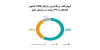 نتایج تازه‌ترین تحقیقات "آروان‌کلاد" از ۱۳۷هزار دامنه‌ی دارای اینماد