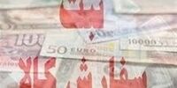 اختلال در سامانه جامع تجارت