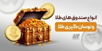 انواع صندوق های طلا و نوسان گیری طلا