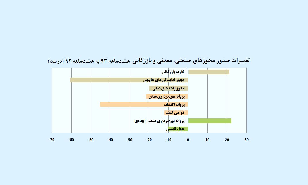 سیاست صبر و انتظار در بنگاه‌ها؟