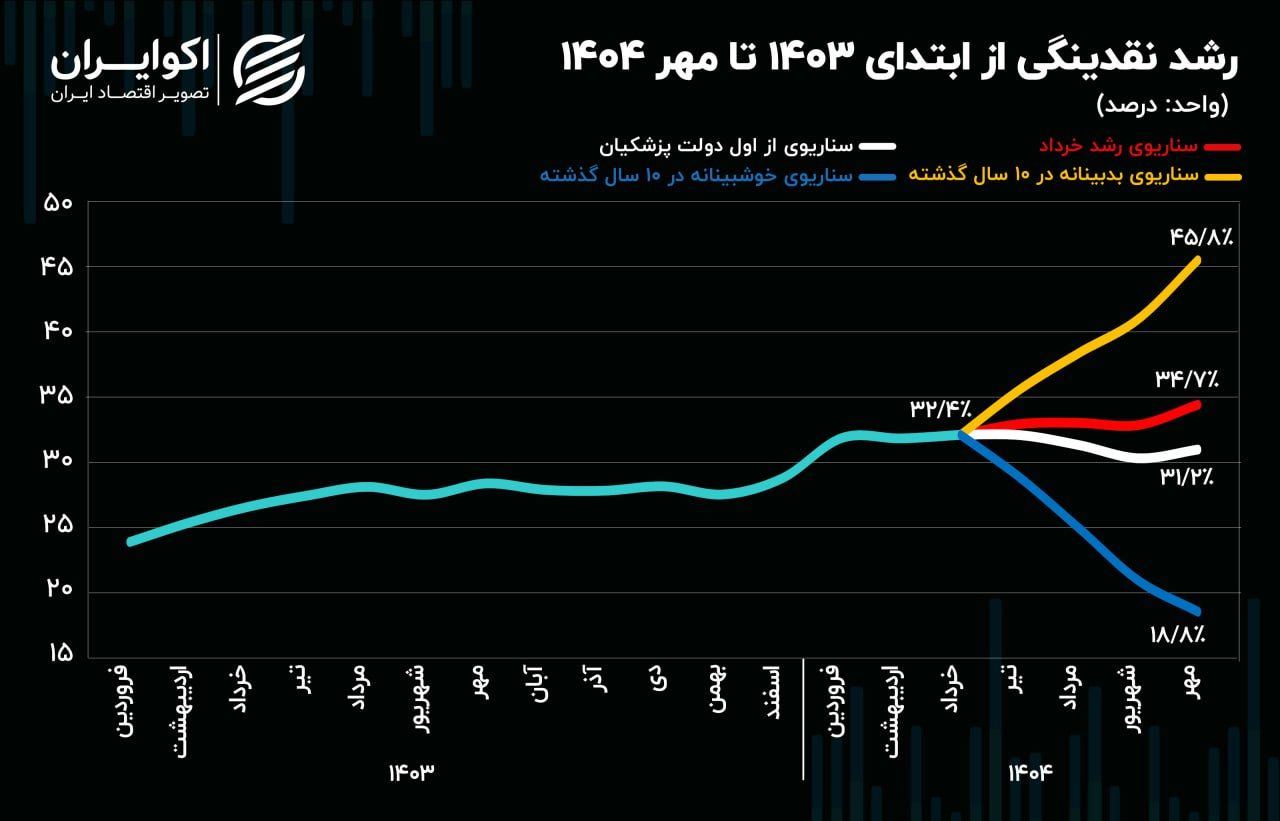 سرنخ افزایش قیمت‌ها در اقتصاد ایران / رمز و راز تورم ایران از لنز علم اقتصاد 2