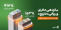 ۴۱۶ درصد ریالی و ۱۵۳ درصد دلاری؛ رکوردی در مقیاس جهانی از صندوق اهرمی «نارنج»