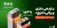 ۴۱۶ درصد ریالی و ۱۵۳ درصد دلاری؛ رکوردی در مقیاس جهانی از صندوق اهرمی «نارنج»