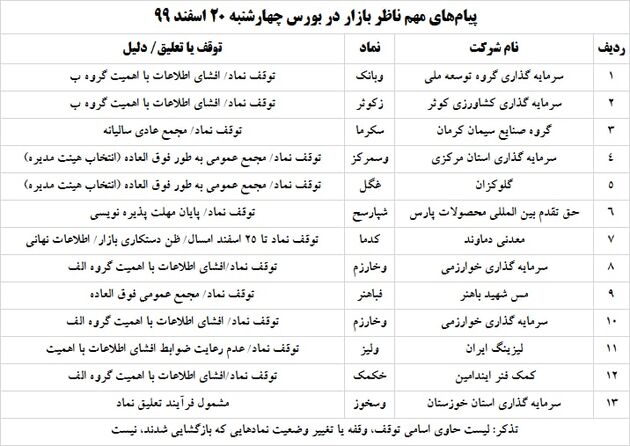 ناظر