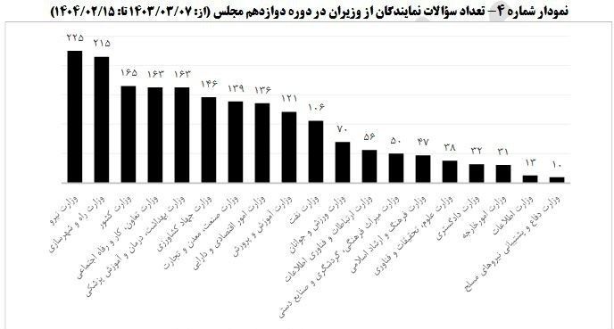 مجلس شورای اسلامی ایران , نمایندگان مجلس شورای اسلامی ایران , 