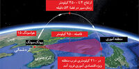 برد موشک جدید کره شمالی به آمریکا می رسد