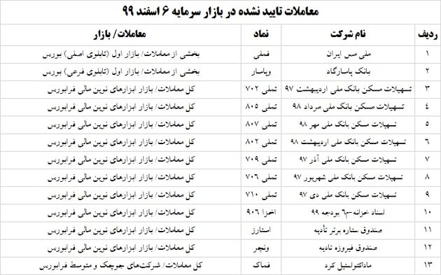 ترین های امروز 6 اسفند 1399