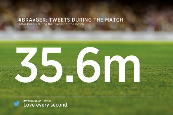 جام جهانی رکورد توییت را شکست