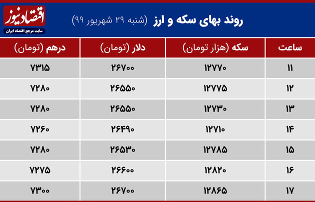 جدول ارزو وسکه 30 شهریور