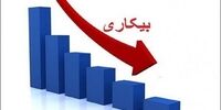 نرخ بیکاری به ۷.۶ درصد رسید