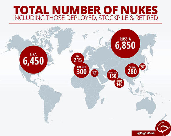 کدام کشور‌ها بیشترین سلاح هسته‌ای دارند؟ +نمودار