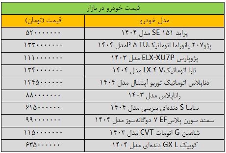 خودرو گران شد / آخرین قیمت پژو، سمند، شاهین، کوییک، تارا و دنا + جدول 2