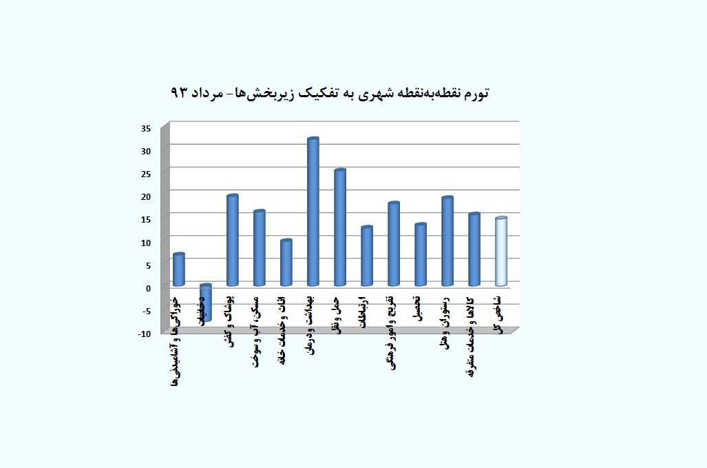 ارزانی دخانیات، گرانی خدمات بهداشتی