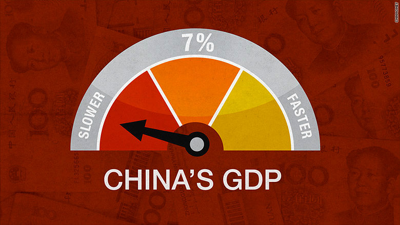ضعیف‌ترین رشد اقتصادی 25 سال اخیر چین رقم خورد