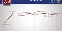 رکورد ارزش معاملات خرد بورس شکست  