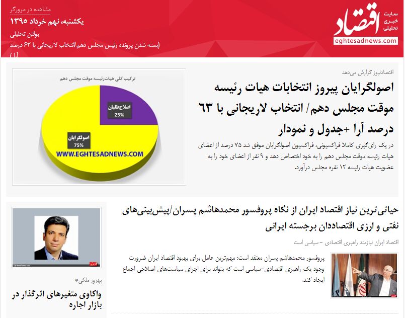 بسته شدن پرونده رئیس مجلس دهم/انتخاب لاریجانی با 63 درصد آرا / (بولتن تحلیلی اقتصادنیوز؛ یکشنبه 9خرداد)