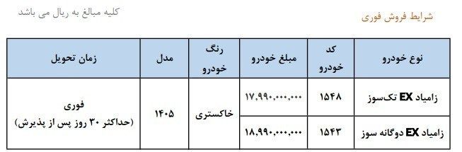 آغاز فروش جدید ایران خودرو و سایپا بدون قرعه کشی از فردا