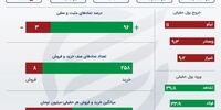 حقیقیها دوباره به بورس برگشتند