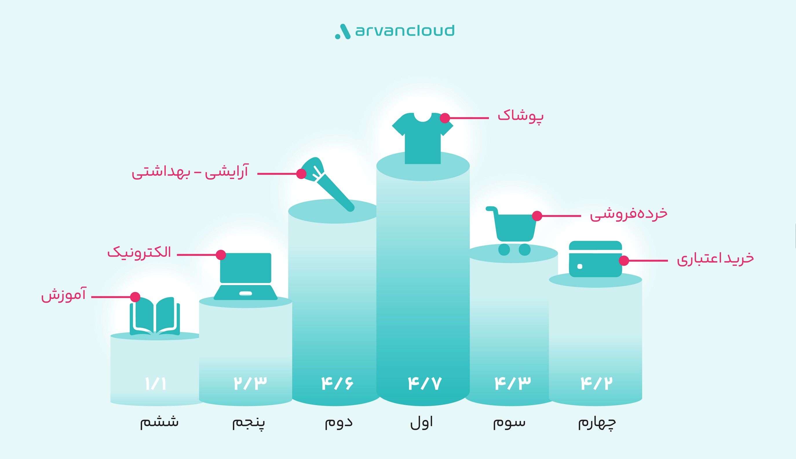 خریدهای اعتباری بازیگر جدید و پیش‌تازِ جمعه‌ی پر تخفیف ایرانی