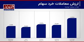 رشد ارزش معاملات سهام در هفته سقوط شاخص بورس+ نمودار