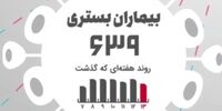 کاهش متغیر های نگران کننده کرونایی 