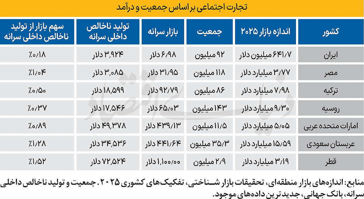 آسیب 150 همتی فیلترینگ