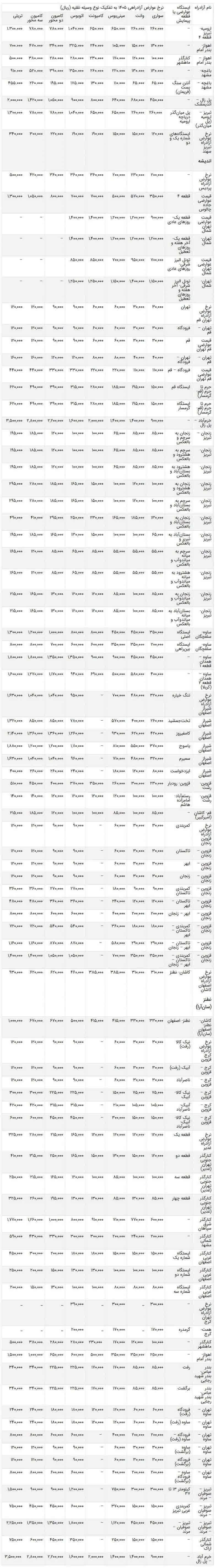 جدول نرخ عوارض آزادراه های کشور در سال 1405
