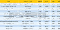 افت سنگین تقاضای اجاره ویلا در شمال+ جدول قیمت