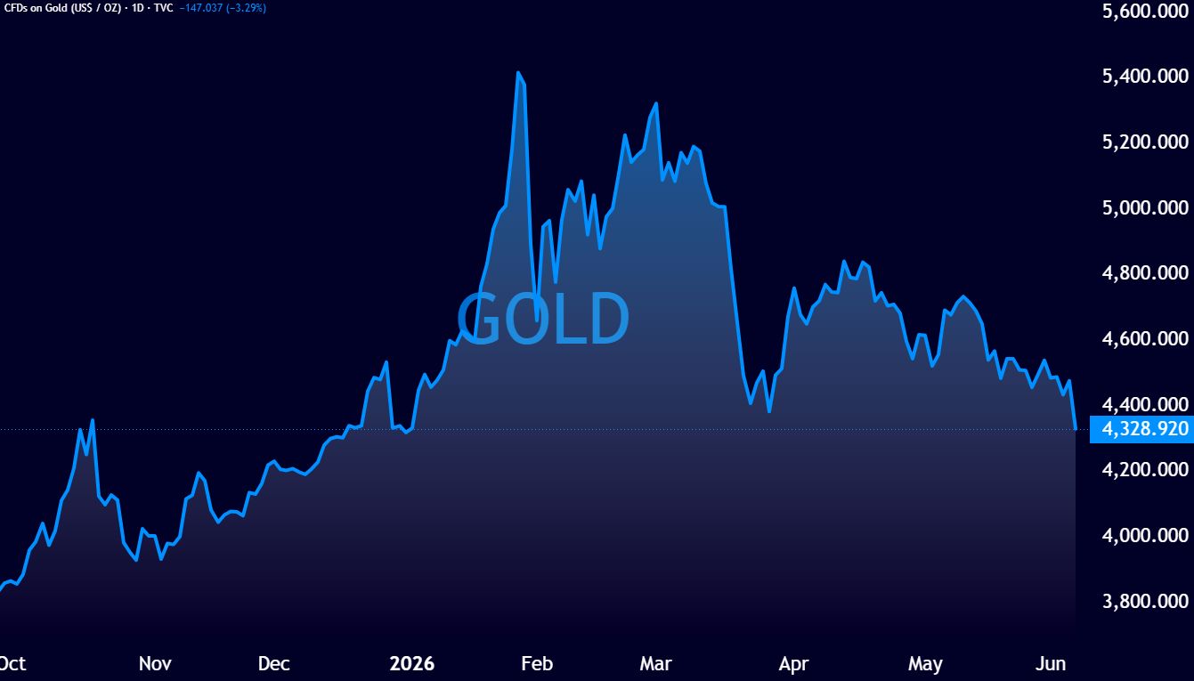 GOLD_2026-06-06_15-23-47