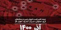 قیمت زمین در دیوار کلان‌شهرها طی آذر ۱۴۰۰ چه تغییری داشت؟