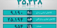 جزئیات تخصیص ۳۵ میلیارد دلار ارز/ سهم صنایع و کالاهای اساسی از منابع ارزی بانک مرکزی