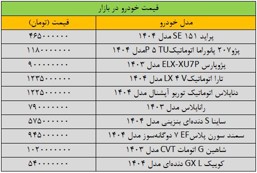 ترمز تغییر قیمت خودرو برید/ آخرین قیمت پژو، سمند، کوییک، شاهین و دنا + جدول