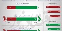 رشد تقاضا و رونق معاملات بورس +اینفو