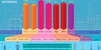 میانگین نرخ بیکاری ایران در دولت های پس از جنگ + اینفوگرافی