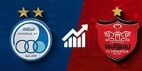 اختلال در خرید سهام فرابورسی استقلال و پرسپولیس