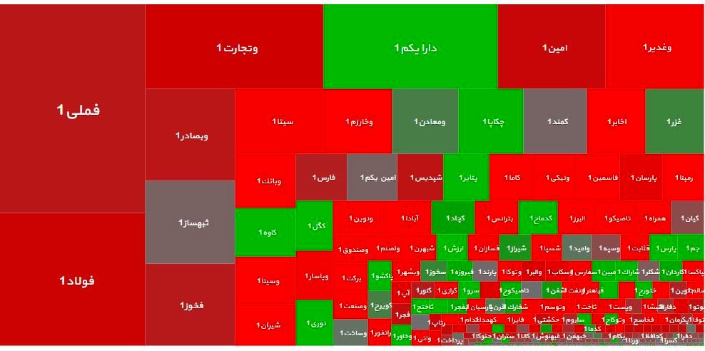 دو علامت متناقض از بورس چهارشنبه
