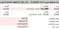 رکوردهای فملی در روز سه شنبه
