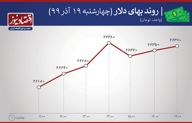 دلار19 آذر 99