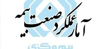 گزارش تحلیلی آمار عملکرد 11 ماهه بازار بیمه کشور
