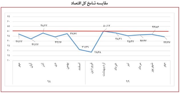 کل اقتصاد