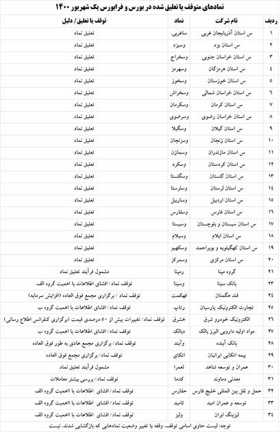 پیام ناظر 1 شهریور 1