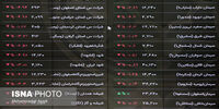 سرخپوشی شاخص‌های بورس/ شاخص کل 6000 واحد ریخت
