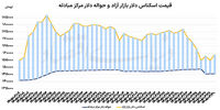 3 علت کلیدی ریزش قیمت طلا/ تردید قیمتی دلار و سکه